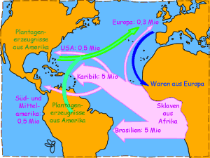 Grafik des Sklavenhandels