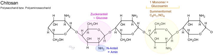 Chitosan - umweltfreundlich und nachhaltig